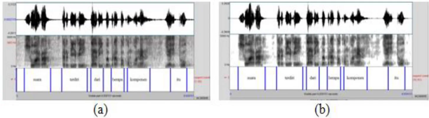 Gambar 1. Sinyal Suara Rekaman Suara Laki-Laki  (a) Sinyal Suara Rekaman Suspect Sebelum diRemove Noise  (b) Sinyal Suara Rekaman Suspect Setelah diRemove Noise 