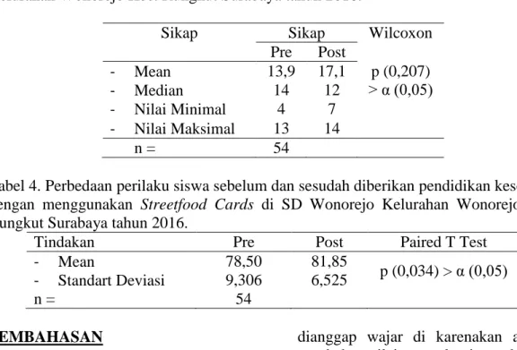 Tabel  3.  Perbedaan  Sikap  siswa  dalam  mengkonsumsi  jajanan  di  SD  Wonorejo  Kelurahan Wonorejo Kec