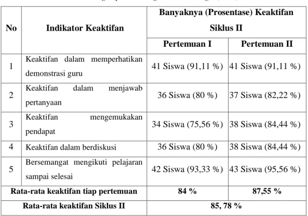 Tabel 4.3 Data keaktifan siswa kelas XI IPS 1 siklus II metode pembelajaran  Active Learning Tipe Rotating Trio Exchange (RTE) 