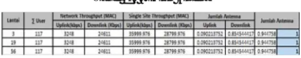 Tabel 18. MAPL Downlink 