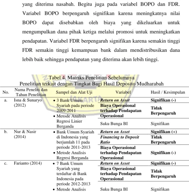 Tabel 4. Matriks Penelitian Sebelumnya 