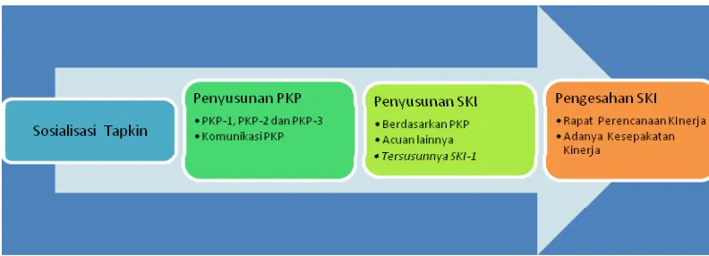 Gambar 4 
