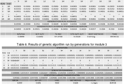 Table 7. Results oof the genetic algorithm run by generations for moodule 2 