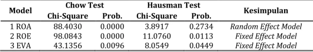 Tabel	3	Hasil	Uji	Mann-Whitney	Test	 	