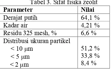 Tabel 3. Sifat fisika zeolit 