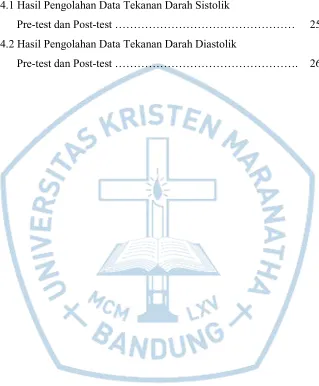 Tabel 4.2 Hasil Pengolahan Data Tekanan Darah Diastolik  