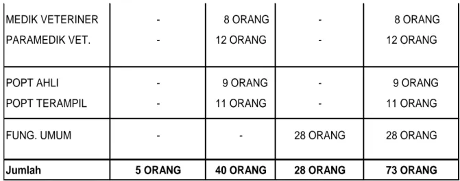 Tabel 2.   Komposisi Pegawai Balai Karantina Pertanian Kelas I Banjarmasin  Tahun 2015 