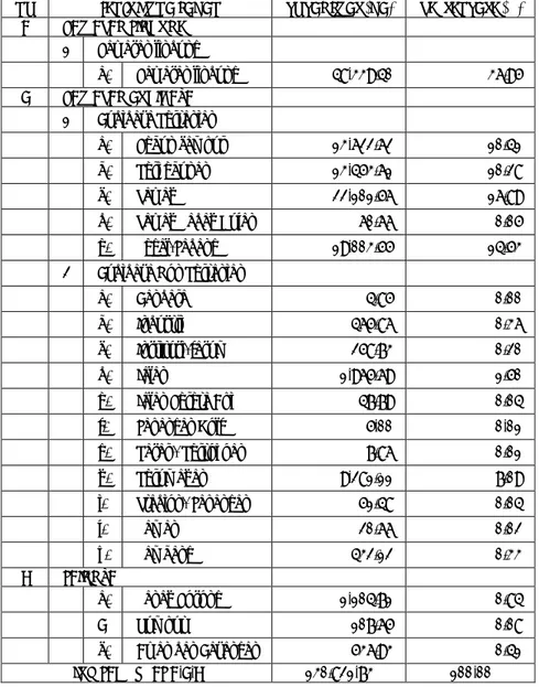 Tabel 2.3.  Jenis dan Luas Penggunaan Lahan Kabupaten Bandung Barat Tahun 2004 