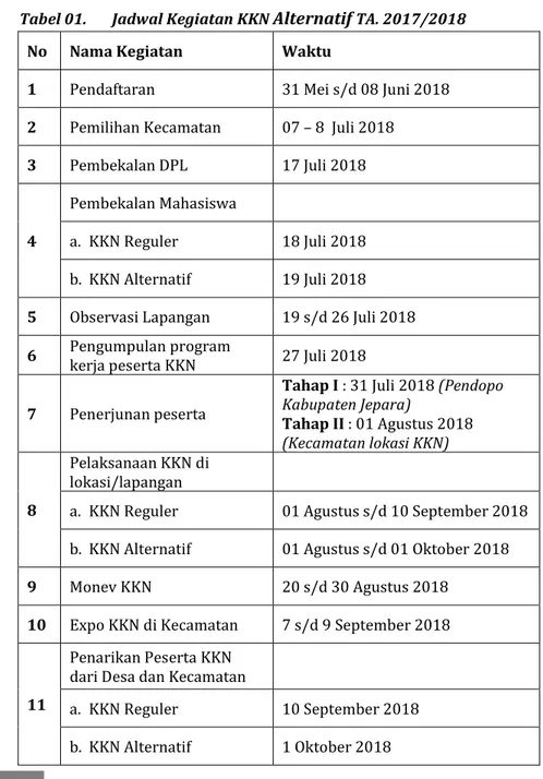 Tabel 01.  Jadwal Kegiatan KKN  Alternatif  TA. 2017/2018 