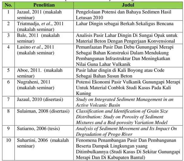 Tabel 1.1. Daftar penelitian sumberdaya tambang terdahulu 