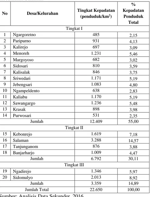 Tabel  43.  Tingkat  Kepadatan  Penduduk  per  Tingkat  Bahaya  di  Kecamatan Salaman 
