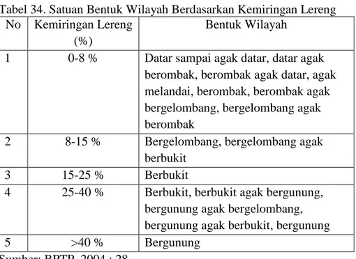Tabel 34. Satuan Bentuk Wilayah Berdasarkan Kemiringan Lereng  No  Kemiringan Lereng 