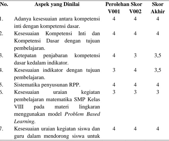 Tabel 4.6 Hasil Penilaian Validasi RPP 