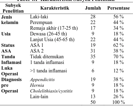 Tabel 4.1  Karakteristik Subyek Penelitian  Subyek 