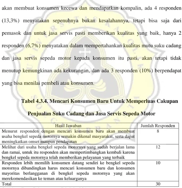 Tabel 4.3.4. Mencari Konsumen Baru Untuk Memperluas Cakupan  Penjualan Suku Cadang dan Jasa Servis Sepeda Motor  