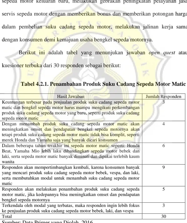 Tabel 4.2.1. Penambahan Produk Suku Cadang Sepeda Motor Matic 