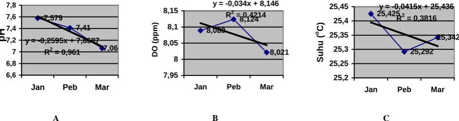 Figure 1.pHcoefficient R2 expressed in the figure showing the large R2: 0.961 means that if the pH factor for maintenance can contribute to the 