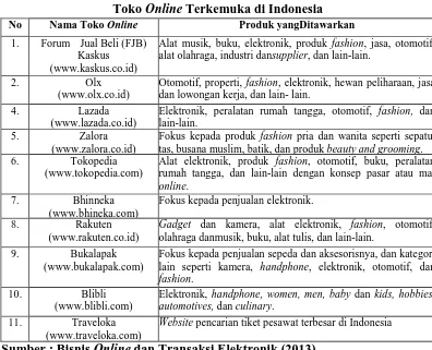 Tabel 1.2 Terkemuka di Indonesia