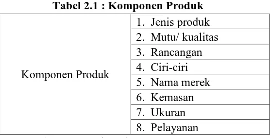 Tabel 2.1 : Komponen Produk 