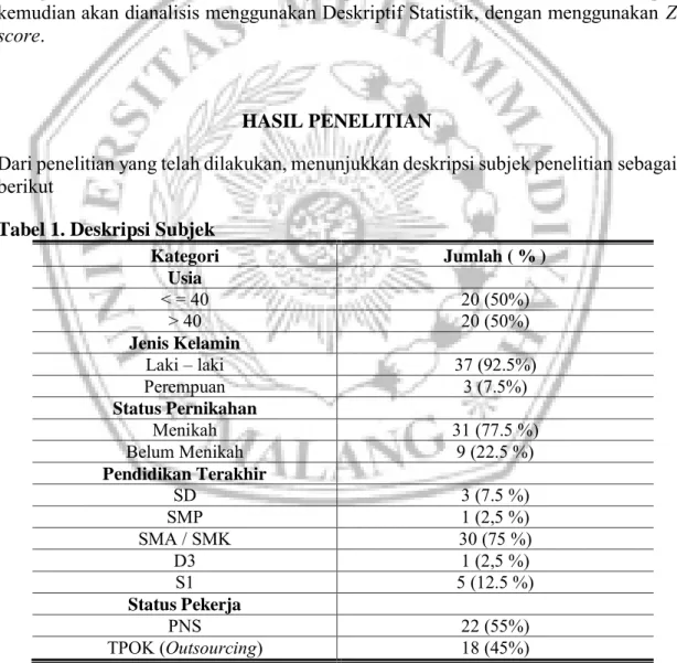 Tabel 1. Deskripsi Subjek