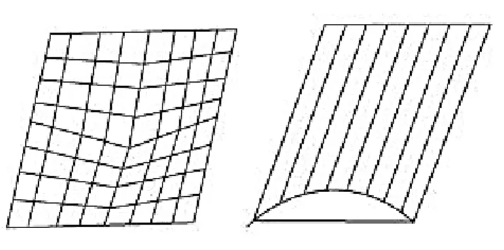 Gambar 2.3 Ruled surface   Berdasarkan arah lengkungannya shell dibagi menjadi :   1.  Single Curved Shell  