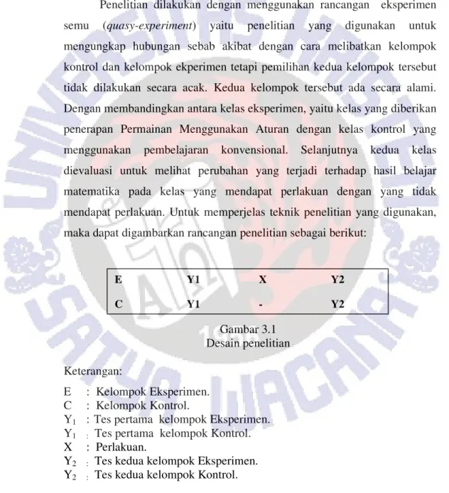 Gambar 3.1   Desain penelitian  Keterangan: 