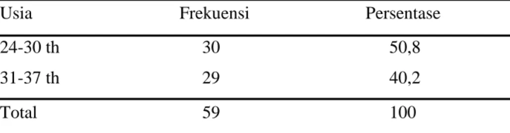 Tabel 4.5  Distribusi frekuensi usia responden di PT Primatexco  Batang Maret, 2014. 