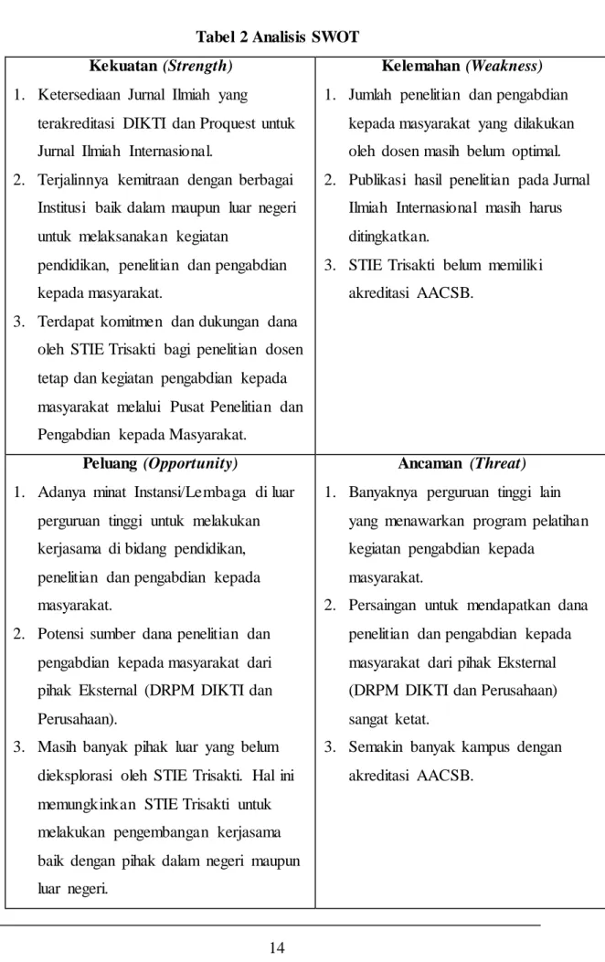 Tabel 2 Analisis SWOT  Kekuatan (Strength) 