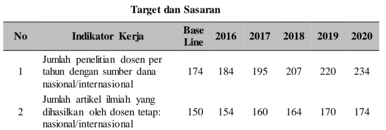 Tabel 3   Target dan Sasaran 