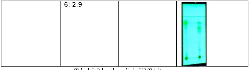 Tabel 3.2 hasil analisis KLT triterpen