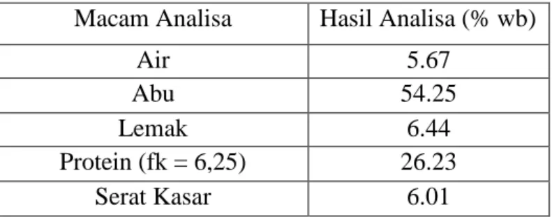 Tabel 1.1  Hasil Analisa Gizi yang Terkandung dalam Tepung Ikan   Macam Analisa  Hasil Analisa (% wb) 