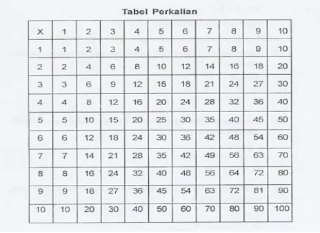 tabel perkalian
