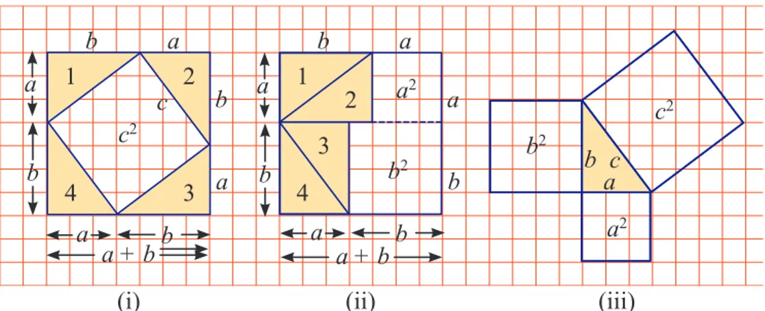 Gambar 6.4 Pembuktian teorema Pythagoras