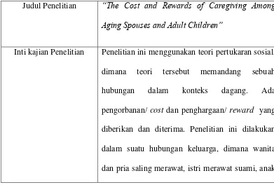 Tabel 1.1 Penelitian Terdahulu 