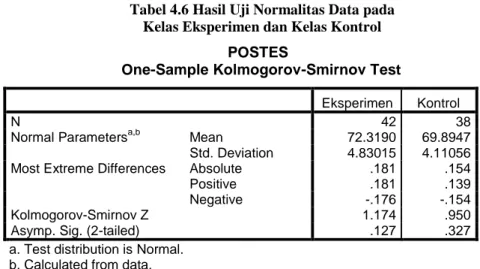 Tabel 4.6 Hasil Uji Normalitas Data pada   Kelas Eksperimen dan Kelas Kontrol 