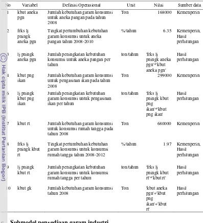 Tabel 7  Asumsi yang digunakan pada submodel kebutuhan garam konsumsi 