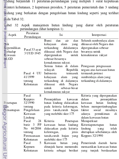 Aturan Formal Pengelolaan Hutan Lindung - Biaya Transaksi