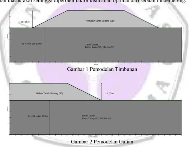 Gambar 1 Pemodelan Timbunan 