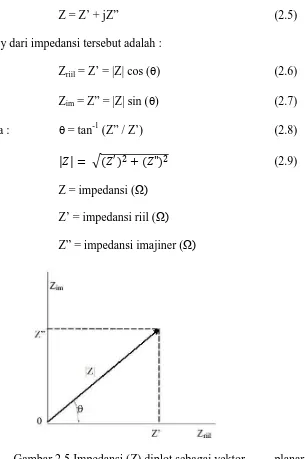 Gambar 2.5 Impedansi (Z) diplot sebagai vektor  planar  dalam koordinat kartesius (Barsoukov, 2005) 
