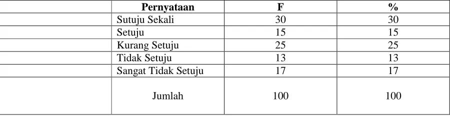 Tabel 1 Jawaban Responden Tentang Sikap Terhadap Pemilihan 
