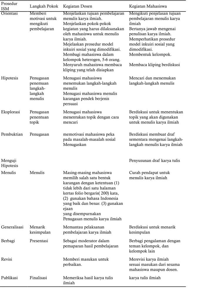 Tabel 1. Prosedur Model Inkuiri Sosial yang Dimodifikasi Prosedur  