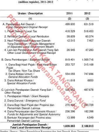 Tabel 2.4.2 Realisasi Pendapatan DaerahPemerintah Kota Tangerang (juta Table rupiah), 2011-2012 