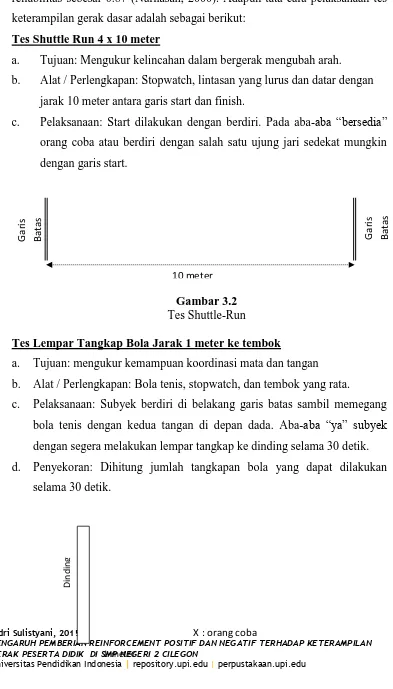 Gambar 3.2  Tes Shuttle-Run 