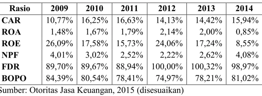 Tabel 3. Rasio Kinerja Keuangan Bank Umum Syariah di Indonesia 