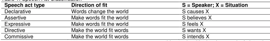 Table 1. Speech Act Classification 