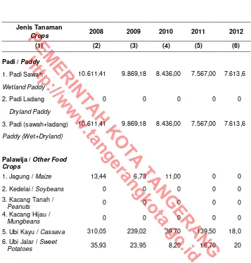 Table Production of Food Crops  in Tangerang Municipality (ton), 2008- 2012  