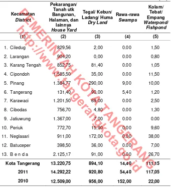 Table Tangerang, 2012  Dry Land Area by Usage in Tangerang Municipality, 2012  