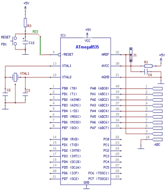 Gambar 2.4 Sistem Minimum AVR ATmega8535 