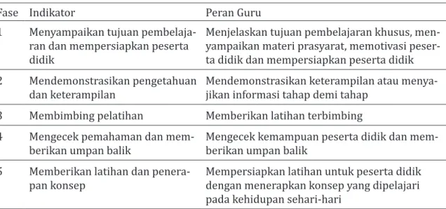 Tabel 1 Langkah-langkah Pembelajaran Langsung