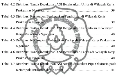 Tabel 4.2 Distribusi Tanda Kecukupan ASI Berdasarkan Umur di Wilayah Kerja 